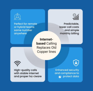 hosted phone systems 