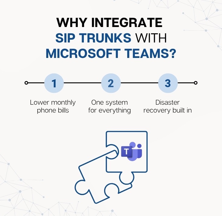 SIP trunking